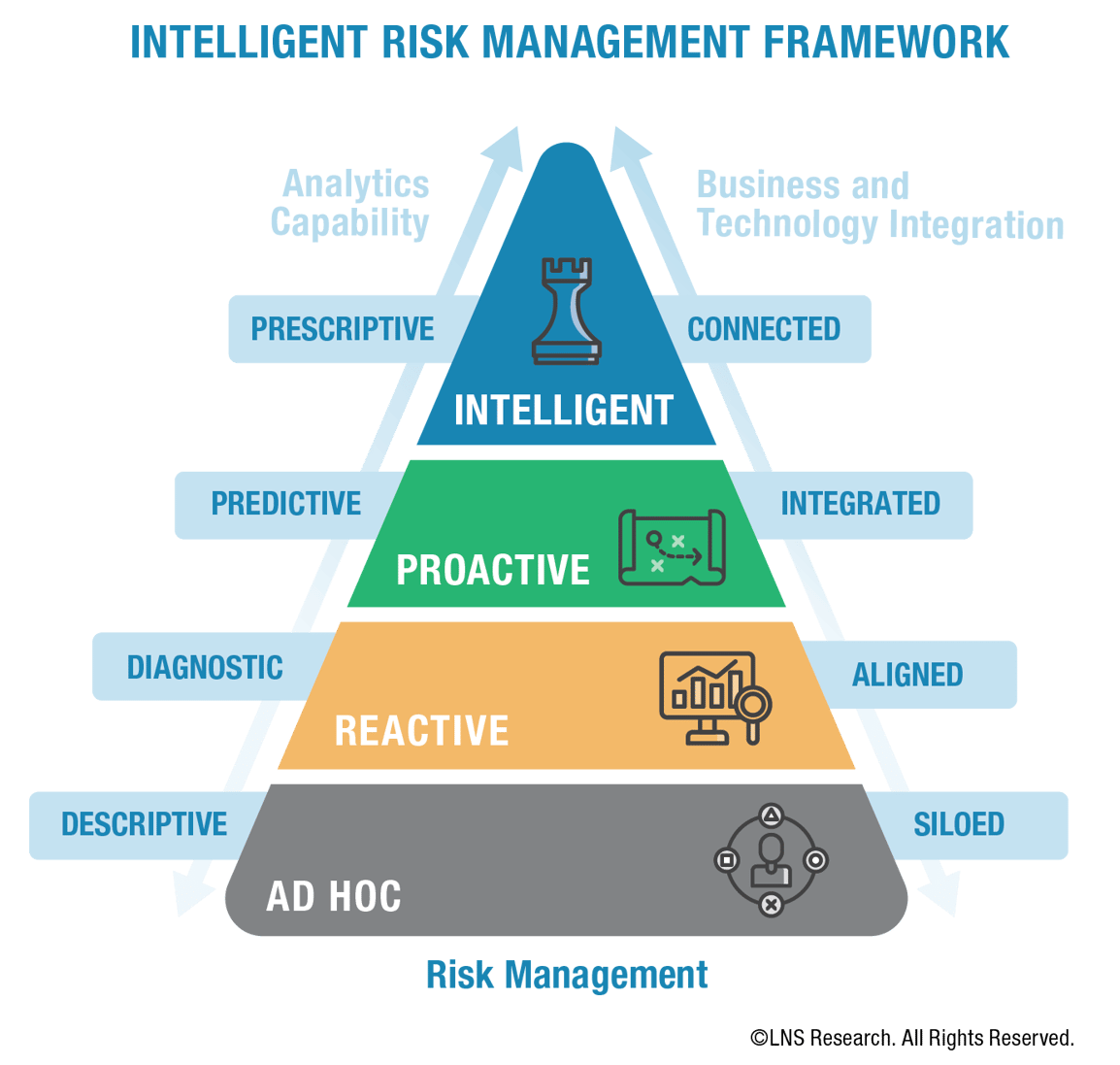 x risk analysis for ai research